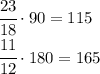 \cfrac{23}{18} \cdot90=115
\\\
 \cfrac{11}{12} \cdot180=165