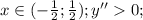 x \in (-\frac{1}{2};\frac{1}{2}); y''0;