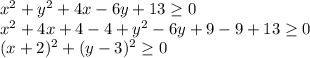 x^2+y^2+4x-6y+13 \geq 0
\\\
 x^2+4x+4-4+y^2-6y+9-9+13 \geq 0
\\\
(x+2)^2+(y-3)^2 \geq 0