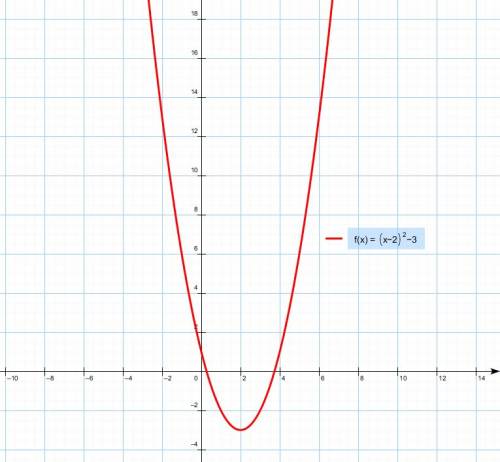 Y= x^2 - 4x +1 , нужно построить график этой функции, объясните просто как решить. я так поняла нужн