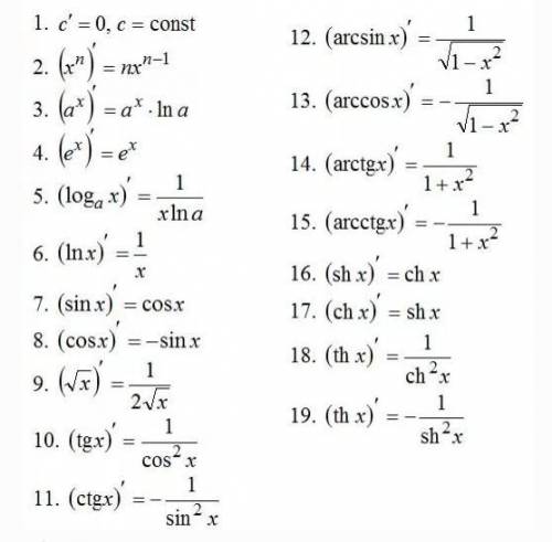 Найдите производную функции y=x^8​
