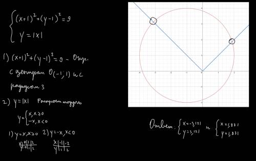 Решить графически систему: (x+1)^2+(y-1)^2=9 y=lxl
