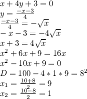x+4y+3=0\\
y=\frac{-x-3}{4}\\
 \frac{-x-3}{4}=-\sqrt{x}\\
-x-3=-4\sqrt{x}\\
x+3=4\sqrt{x}\\
x^2+6x+9=16x\\
x^2-10x+9=0\\
D=100-4*1*9=8^2\\
x_{1}=\frac{10+8}{2}=9\\
x_{2}=\frac{10-8}{2}=1