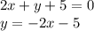 2x+y+5=0\\
y=-2x-5