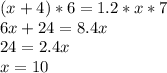 (x+4)*6=1.2*x*7\\
6x+24=8.4x\\
24=2.4x\\
x=10