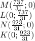M(\frac{737}{31}; 0)\\
L(0; \frac{737}{31})\\
N(\frac{923}{31};0)\\
K(0;\frac{923}{31})
\\

