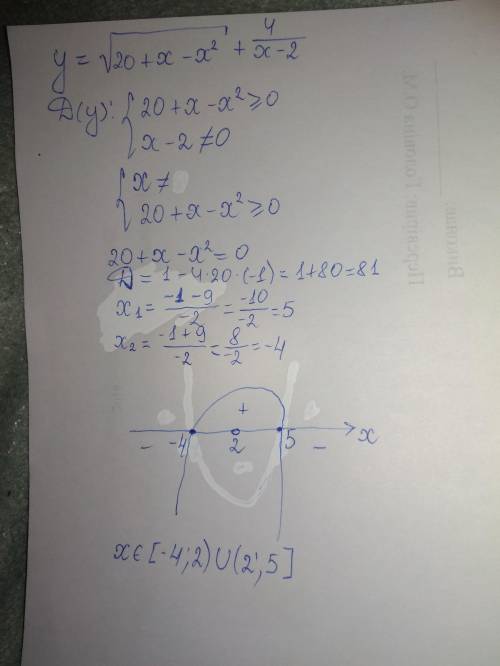 Знайдіть область визначення функції y=√(20+x-x^2)+4/x-2​