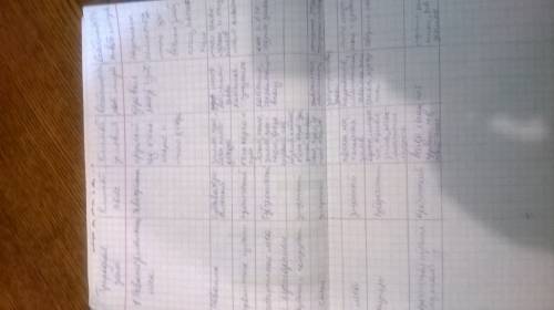 Природные зоны африки таблица природные тип растительность животный почвы хозяйственная реки зона кл