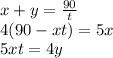 x+y=\frac{90}{t}\\
4(90-xt)=5x\\
5xt=4y\\\\

