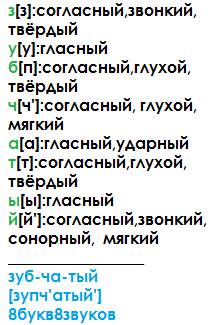 Орфоэпический разбор слова зубчатый