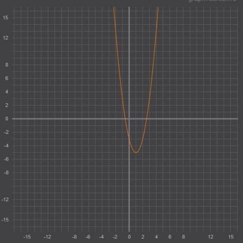 Как построить график функции y = f(x+l) + m, если известен график функции y=f(x). 1. постройте графи