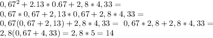 0,67^2+2.13*0.67+2,8*4,33=\\
0,67*0,67+2,13*0,67+2,8*4,33=\\
0,67(0,67+2,13)+2,8*4,33=\
0,67*2,8+2,8*4,33=\\
2,8(0,67+4,33)=2,8*5=14