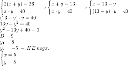 \begin{cases}2(x+y)=26\\x\cdot y=40\end{cases}\Rightarrow\begin{cases}x+y=13\\x\cdot y=40\end{cases}\Rightarrow\begin{cases}x=13-y\\(13-y)\cdot y=40\end{cases}\\
(13-y)\cdot y=40\\13y-y^2=40\\y^2-13y+40=0\\D=9\\y_1=8\\y_2=-5\;-\;HE\;nogx.\\\begin{cases}x=5\\y=8\end{cases}