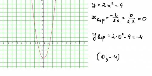 Построите график функции y=2x²-4. укажите координаты вершины построенной параболы