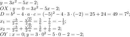 y=3x^2-5x-2;\\
OX:
y=0=3x^2-5x-2;\\
D=b^2-4\cdot a\cdot c=(-5)^2-4\cdot 3\cdot(-2)=25+24=49=7^2;\\
x_1=\frac{-b}{2\cdot a}-\frac{\sqrt{D}}{2\cdot a}=\frac{5}{6}-\frac{7}{6}=-\frac{1}{3};\\
x_2=\frac{-b}{2\cdot a}+\frac{\sqrt{D}}{2\cdot a}=\frac{5}{6}+\frac{7}{6}=2;\\
OY: x=0; y=3\cdot0^2-5\cdot0-2=-2;\\