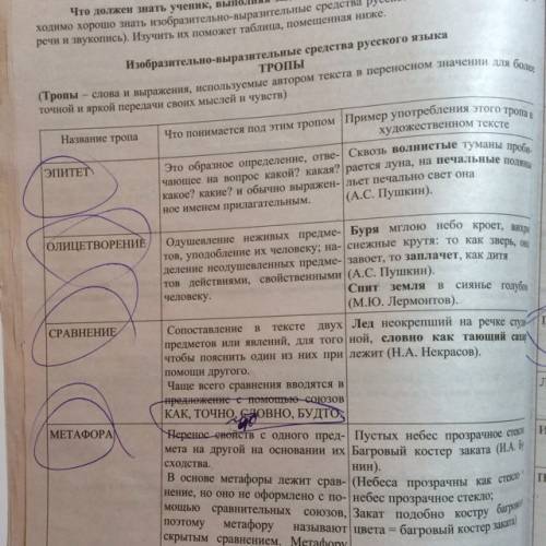Подскажите, есть ли в предложениях 45-47 олицетворение, а то я сомневаюсь. (45)сумерки густеют. (46)