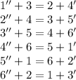 1''+3=2+4'\\
2''+4=3+5'\\
3''+5=4+6'\\
4''+6=5+1'\\
5''+1=6+2'\\
6''+2=1+3' \\
