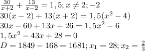 \frac{30}{x+2} + \frac{13}{x-2} =1,5;x \neq 2;-2 \\ 
30(x-2)+13(x+2)=1,5(x^{2}-4) \\ 
30x-60+13x+26=1,5x^{2}-6 \\ 
1,5x^{2}-43x+28=0 \\ 
D=1849-168=1681;x_{1}=28;x_{2}= \frac{2}{3} \\ 
