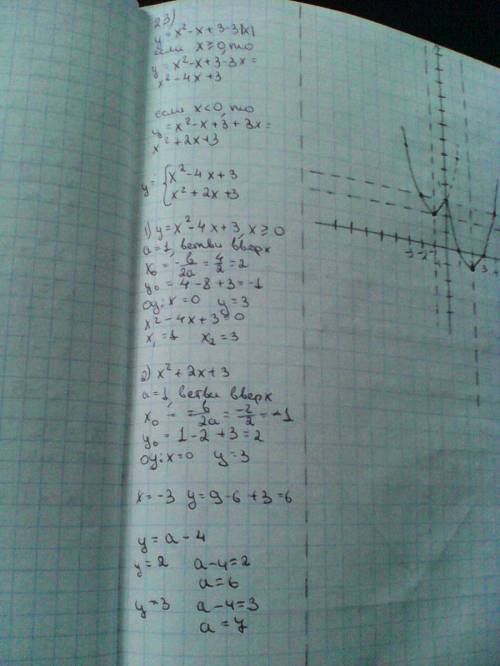 Постройте график функции y=x^2-x+3-3 lxl и найдите все значения a, при которых график пересекается с