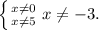 \left \{ {{x \neq 0} \atop {x \neq 5}} \right
x \neq -3.