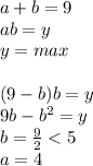 a+b=9\\
ab=y\\
y=max\\\\
 (9-b)b=y\\
 9b-b^2=y\\
b=\frac{9}{2}<5\\
a=4