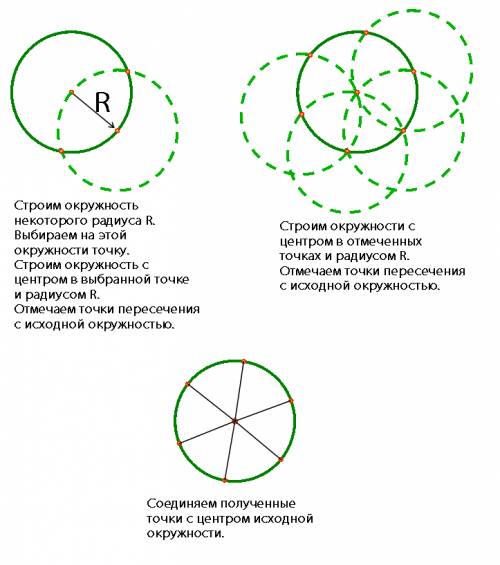 Как разделить окружность на 6 частей?