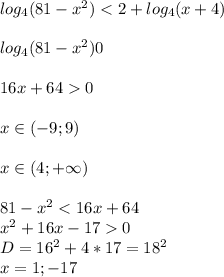 log_{4}(81-x^2)<2+log_{4}(x+4)\\\\
log_{4}(81-x^2)0\\\\
16x+640\\\\
x \in (-9;9)\\\\
 x \in (4;+\infty)\\\\
 81-x^2<16x+64\\
 x^2+16x-170\\
 D=16^2+4*17=18^2\\
 x=1;-17