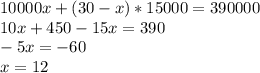 10000x+(30-x)*15000=390000\\
10x+450-15x=390\\
-5x=-60\\
x=12\\