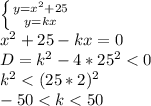 \left \{ {{y=x^2+25} \atop {y=kx}} \right. \\ x^2+25-kx=0 \\ D=k^2-4*25^2<0 \\ k^2<(25*2)^2 \\ -50<k<50

