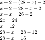 x+2=(28-x)-2
\\\
x+2=28-x-2
\\\
x+x=26-2
\\\
2x=24
\\\
x=12
\\\
28-x=28-12
\\\
28-x=16
