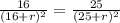 \frac{16}{(16+r) ^{2} } = \frac{25}{(25+r) ^{2} } 
