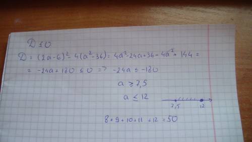 При каких натуральных значениях а< 12 уравнение х^2 - (2а-6)х+(а^2-36)=0 имеет не более одного ко