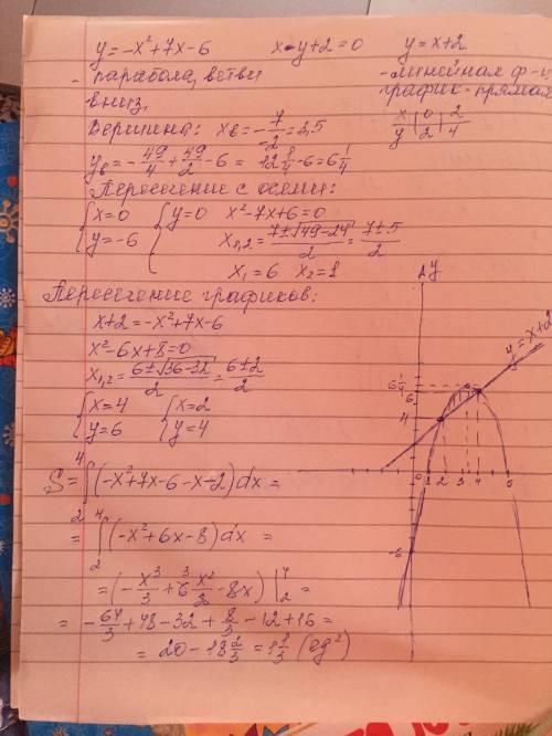 Предварительно выполнив чартеж найдите площадь фигуры ограниченной линиями y=-x^2+7x-6; x-y+2=0 зара