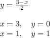 y= \frac{3-x}{2}\\
\\
x=3,\quad y=0\\
x=1,\quad y=1\\