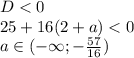 D<0\\
25+16(2+a)<0\\
a \in (-\infty;-\frac{57}{16})