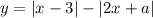 y=|x-3|-|2x+a|\\
