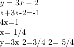 y=3x-2

x+3x-2=-1

4x=1

x= 1/4

y=3x-2=3/4-2=-5/4