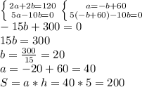 \left \{ {2a+2b=120} \atop {5a-10b=0}} \right. \left \{ {{a=-b+60} \atop {5(-b+60)-10b=0}} \right. \\ -15b+300=0 \\ 15b=300 \\ b= \frac{300}{15} =20 \\ a=-20+60=40 \\ S=a*h=40*5=200