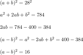 \\(a+b)^2=28^2
\\
\\a^2+2ab+b^2=784
\\
\\2ab=784-400=384
\\
\\(a-b)^2=a^2-2ab+b^2=400-384
\\
\\(a-b)^2=16