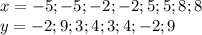 x=-5;-5;-2;-2;5;5;8;8\\
y=-2;9;3;4;3;4;-2;9