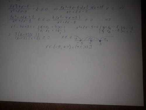 Дробь в числителе 5х²+4x-9 в знаменателе x²+8x-9 потом -2 меньше либо равно 0