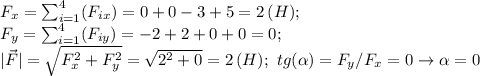 F_x=\sum_{i=1}^4(F_{ix})=0+0-3+5=2\,(H); \\ F_y=\sum_{i=1}^4(F_{iy})=-2+2+0+0=0; \\ 
|\vec F|= \sqrt{F^2_x+F^2_y}= \sqrt{2^2+0}=2\,(H); \ tg(\alpha)=F_y/F_x=0 \to \alpha=0