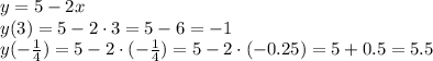 y=5-2x
\\\
y(3)=5-2\cdot3=5-6=-1
\\\
y(- \frac{1}{4} )=5-2\cdot(- \frac{1}{4} )=5-2\cdot(- 0.25)=5+0.5=5.5