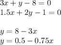 3x+y-8=0\\
1.5x+2y-1=0\\\\ 
 y=8-3x\\
 y=0.5-0.75x