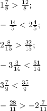 1 \frac{7}{8} \frac{12}{8} ; \\ 
 \\ 
 -\frac{14}{5}<2 \frac{4}{5}; \\ 
 \\ 
2 \frac{8}{15} \frac{32}{15} ; \\ 
 \\ 
-3 \frac{3}{14}< \frac{51}{14} \\ 
 \\ 
3 \frac{7}{9}< \frac{35}{9} \\ 
 \\ 
- \frac{28}{11} -2\frac{7}{11} 
