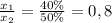 \frac{x_{1}} {x_{2}} = \frac{40\%} {50\%} = 0,8
