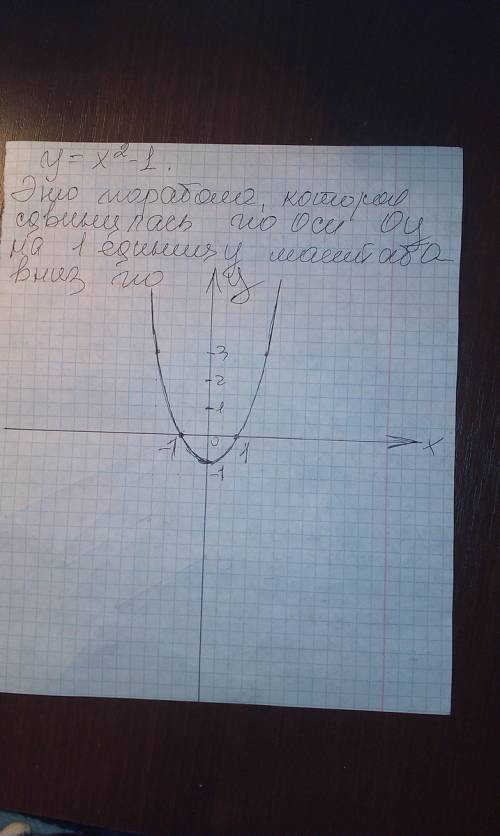 Сделать таблички по графикам и построить на листочке и сфоткать ). вот графики : y = x2 - 1 ; y = (