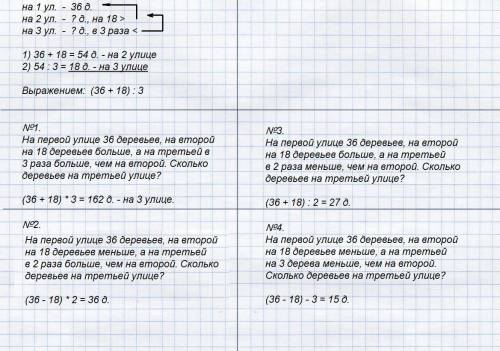 На первой улице 36 деревьев, на второй - на 18 больше, а на третьей-в 3 раза меньше деревьев, чем на