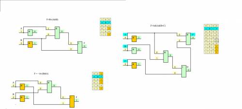 Построить таблицу истинности для следующих выражений 1. bv(a& b) 2.┐av(b& a) 3.a& (a&amp