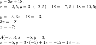 y=3x+18, \\ 
x=-2,5, y=3\cdot(-2,5)+18=-7,5+18=10,5; \\ \\ 
y=-3, 3x+18=-3, \\ 3x=-21, \\ x=-7; \\ \\ A(-5;3), x=-5, y=3, \\
x=-5, y=3\cdot(-5)+18=-15+18=3.